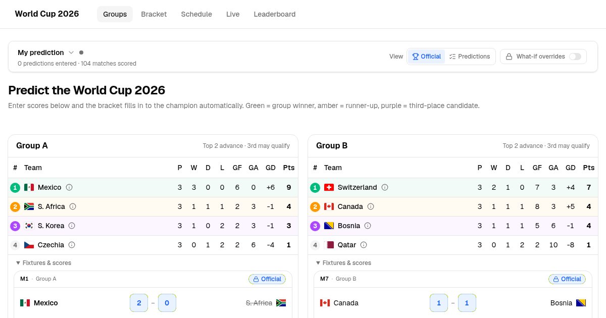 Capture d'écran de A shareable World Cup 2026 bracket simulator with live results