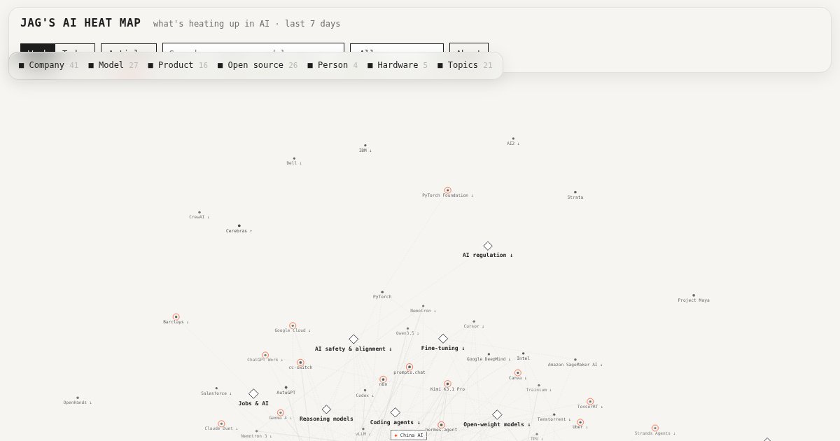 Capture d'écran de AI Heat Map Sourced from over 140 News Feeds