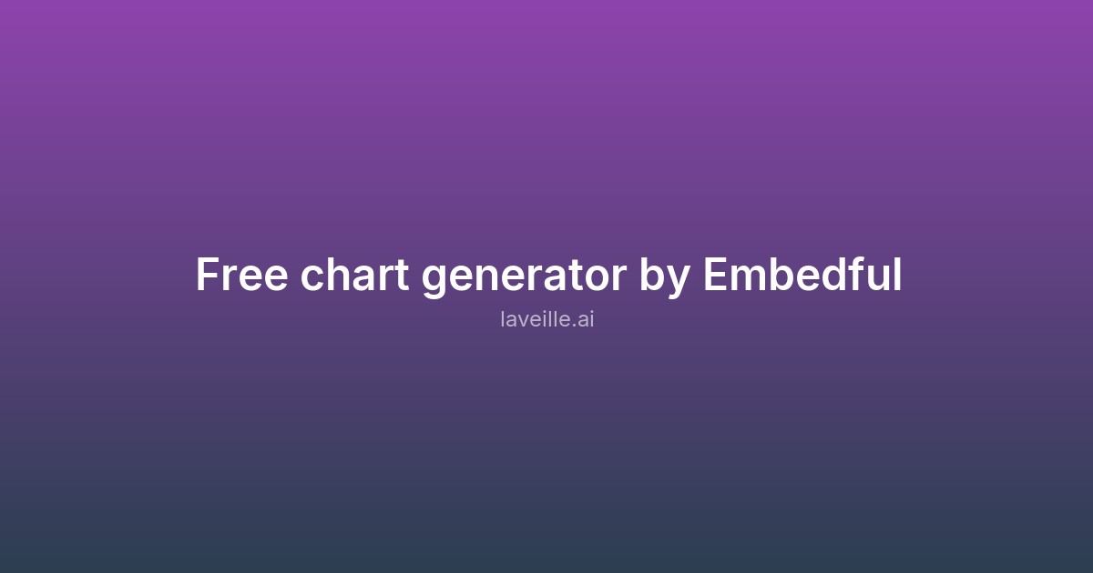 Capture d'écran de Free chart generator by Embedful