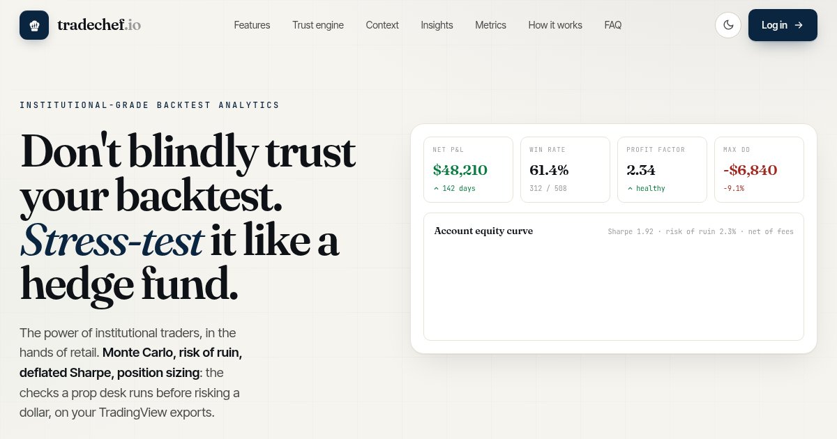 Capture d'écran de I built a free hedge fund style backtest analyzer