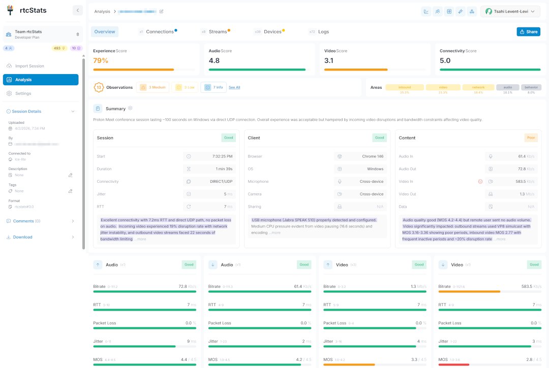 Capture d'écran de rtcStats