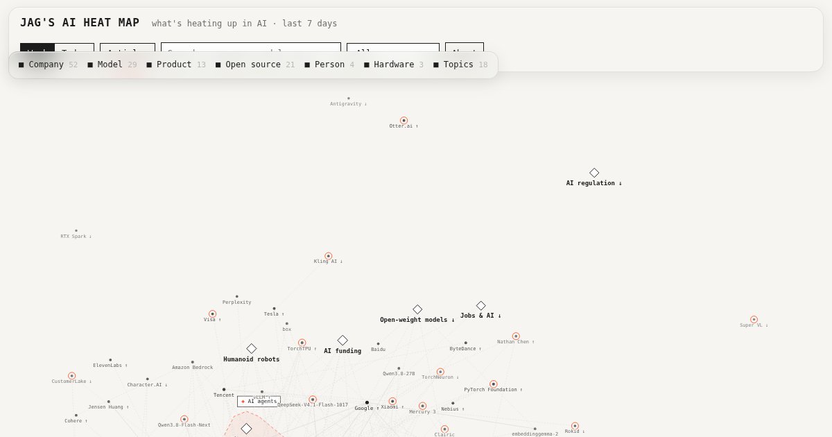 Capture d'écran de See AI trends heat up in real time