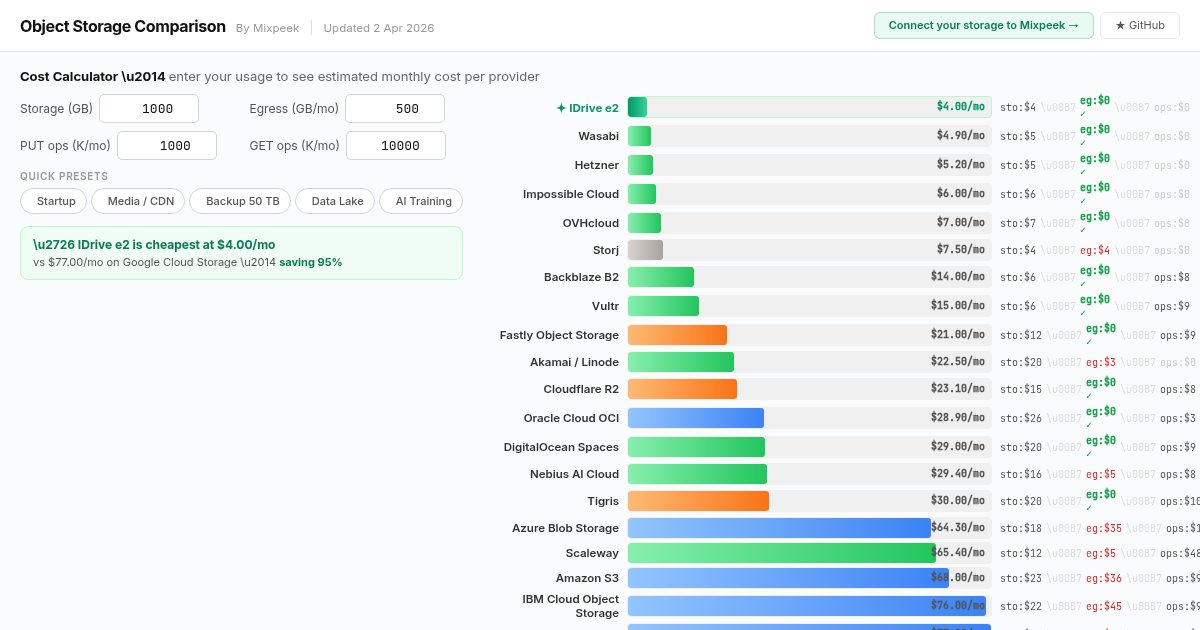 Capture d ecran de Show HN: Object Storage Comparisons
