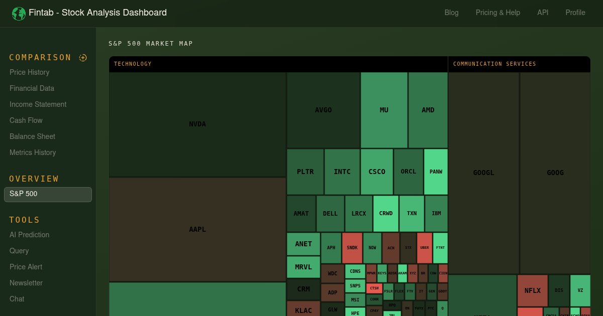Capture d'écran de S&P 500 Market Map