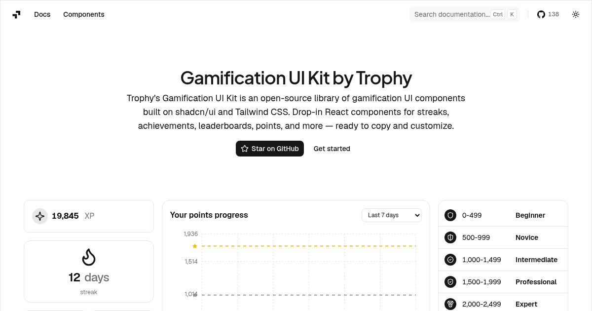 Capture d'écran de Trophy UI, Open-source gamification components built on Shadcn