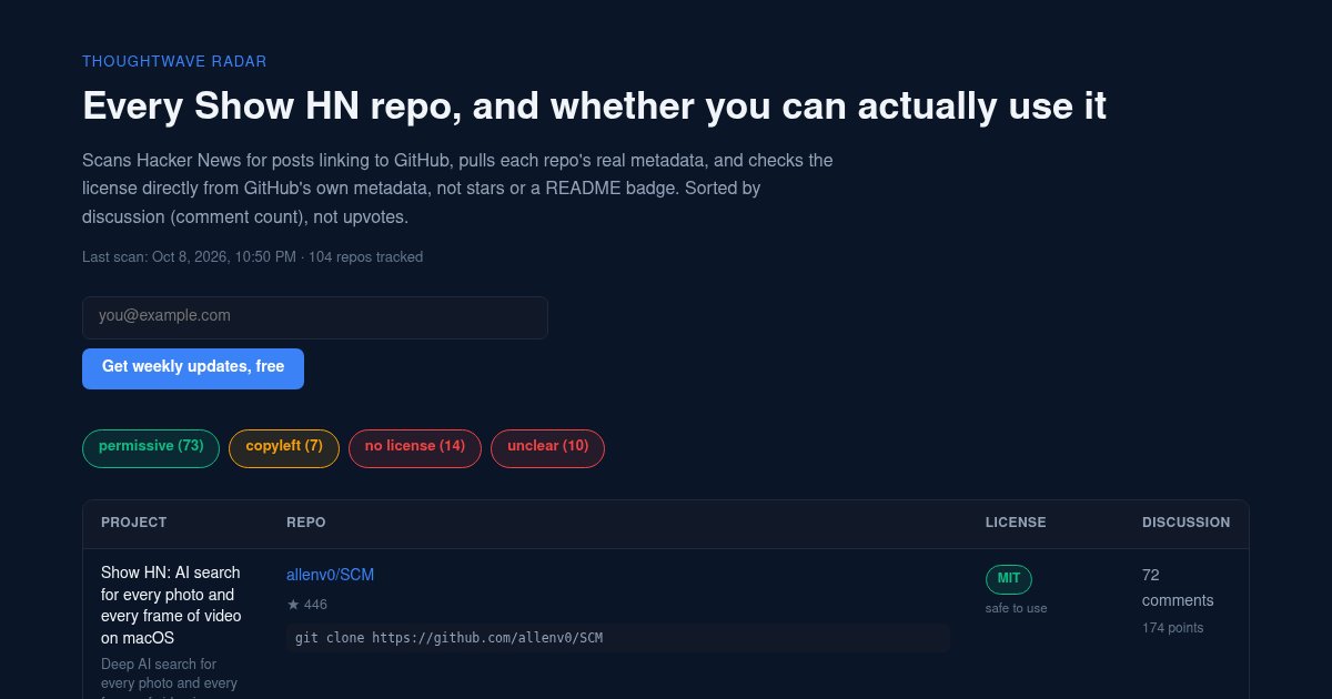 Capture d'écran de Which Show HN Projects have licenses that you can use