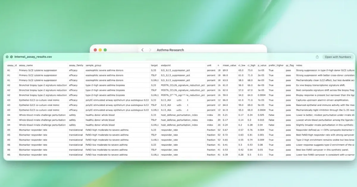 OpenAI dévoile GPT-Rosalind, l'IA pour la recherche médicale