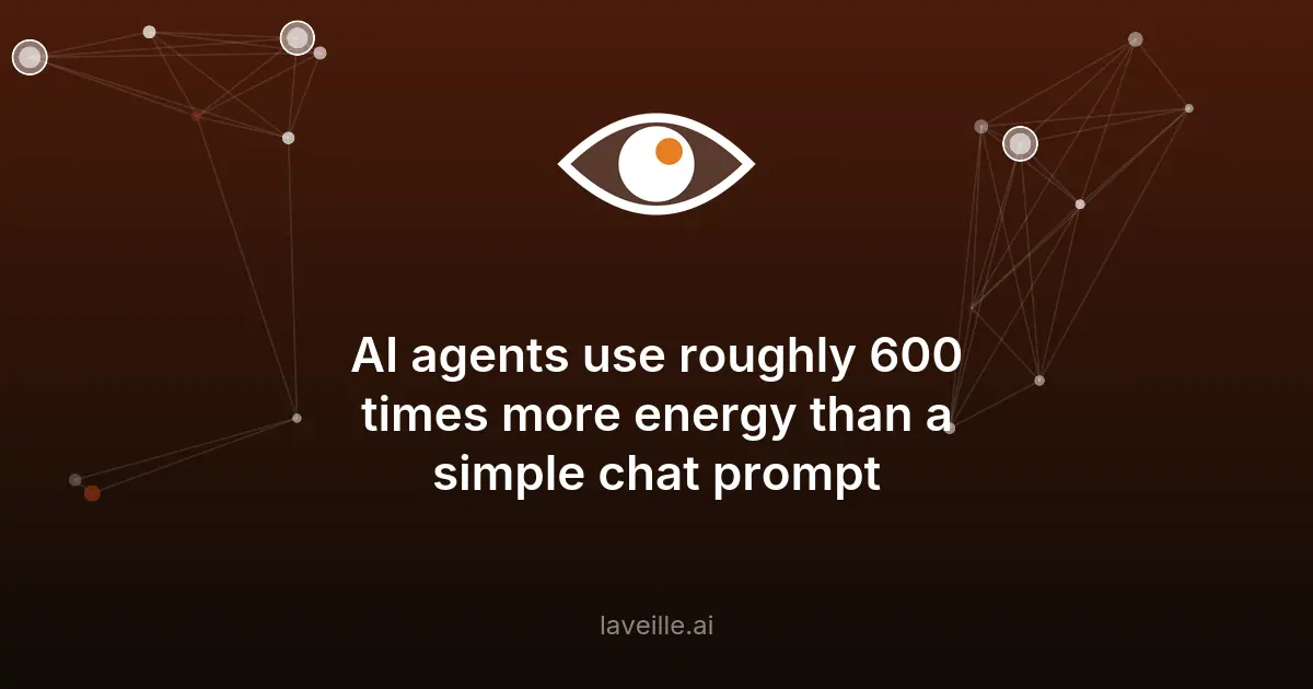 Agents IA : 600x plus énergivores qu'un chat simple