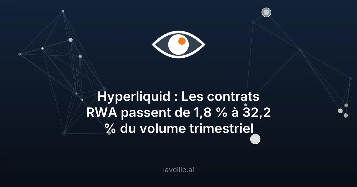 Hyperliquid : les contrats RWA dominent 32,2 % du volume